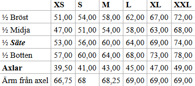 Funktionskappa Ultra