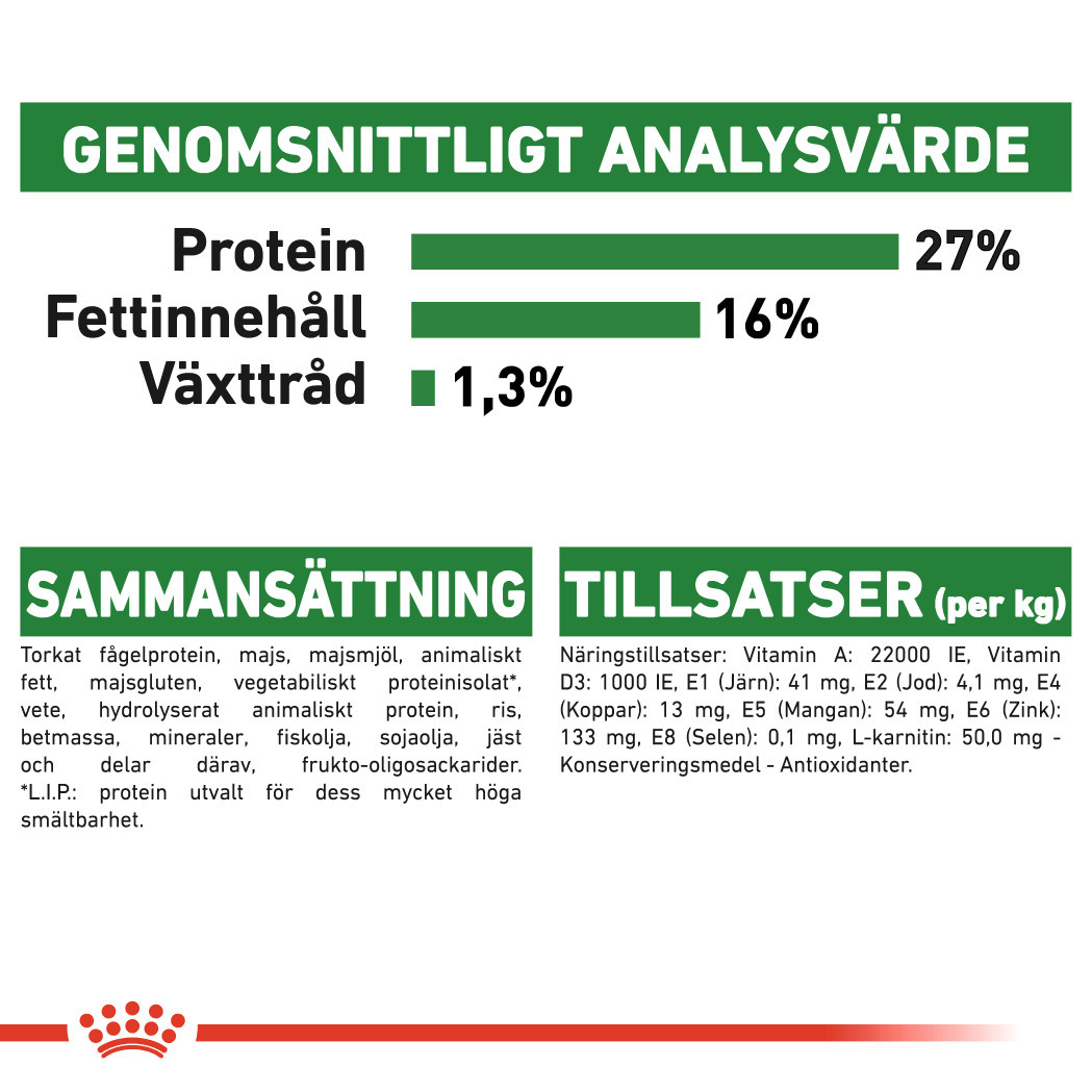 Mini adult royal canin 8 kg